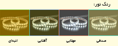 ریسه نواری رنگی پارس شهاب