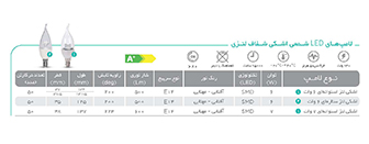 لامپ‌های شمعی پارس شهاب