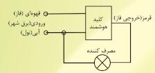 راهنمای نصب کلید هوشمند سقفی روکار پارس شهاب